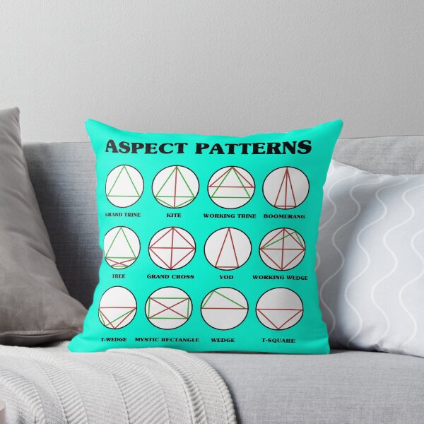 Item preview, Astrological Aspect Patterns Chart designed and sold by Happy Puppy Print On Demand.