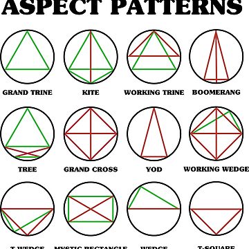 The Unique and Special Nature of the Astrology Kite Pattern