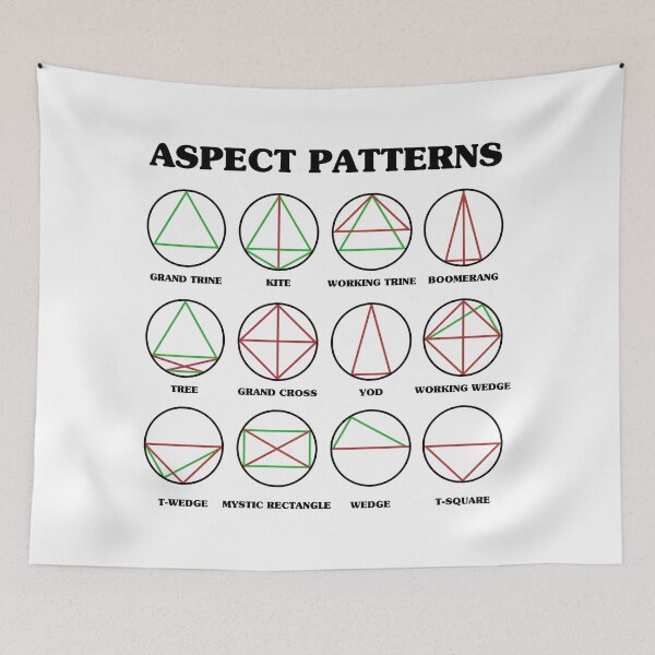 Item preview, Astrological Aspect Patterns Chart designed and sold by Happy Puppy Print On Demand.