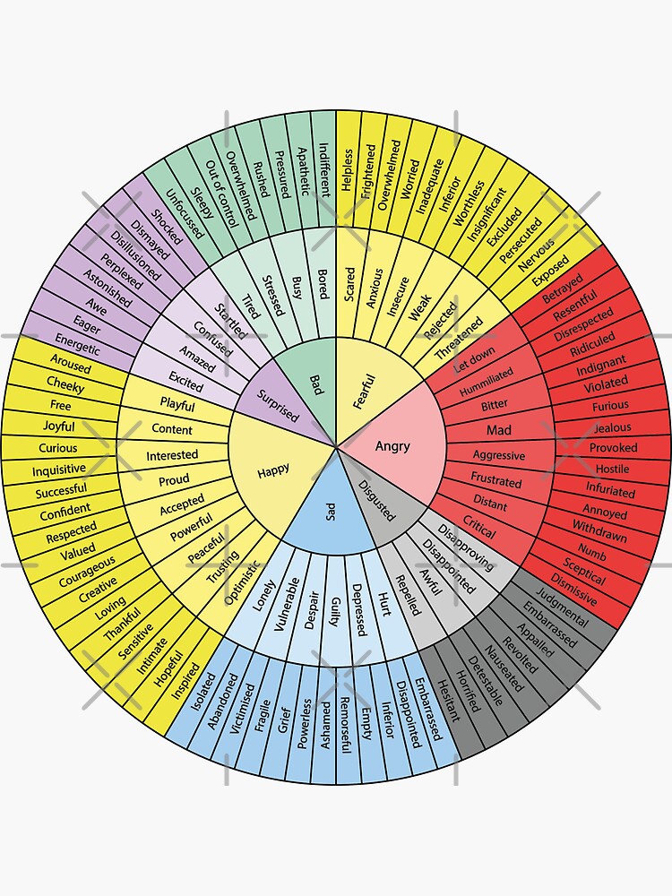 Wheel Of Emotions by Lilyas20