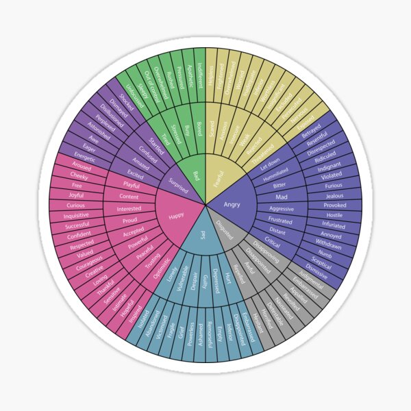 emotions wheel