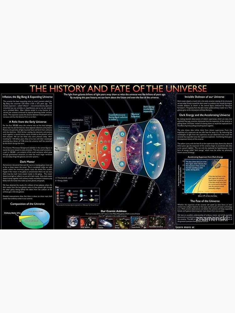 The #History and #Fate of the #Universe by znamenski