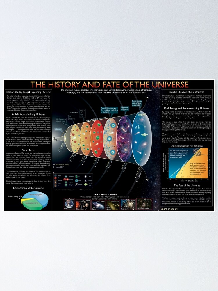 Alternate view of The #History and #Fate of the #Universe Poster
