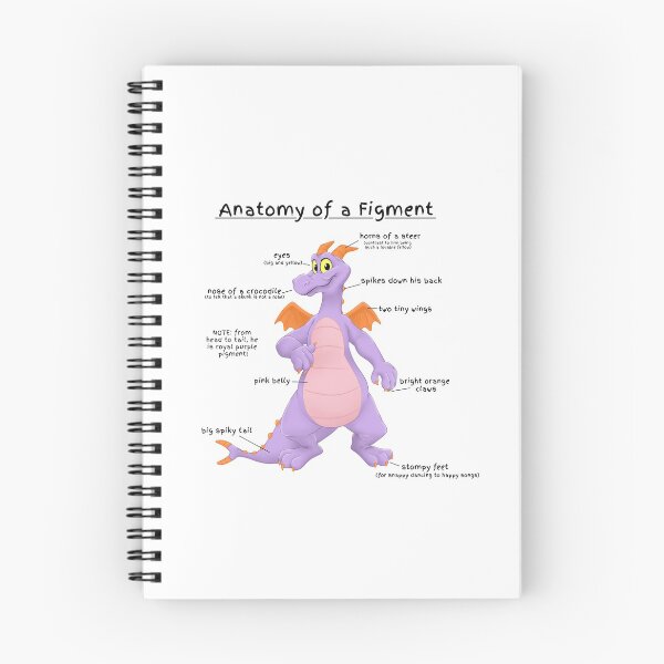Item preview, Anatomy of a Figment  designed and sold by Cammi Friederichs.