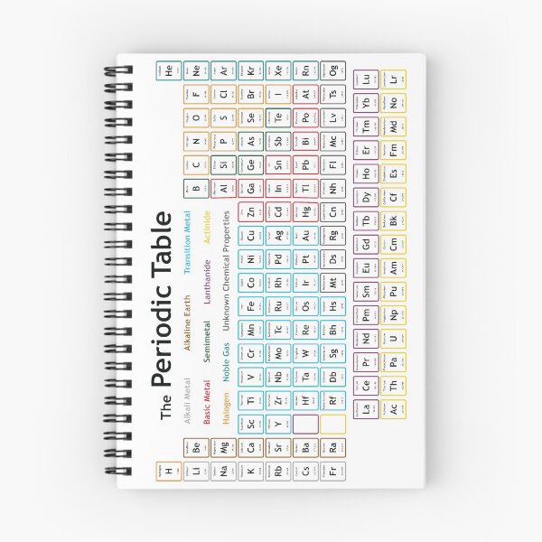 Item preview, The Periodic Table designed and sold by Saikishop.