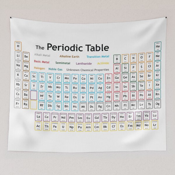 Item preview, The Periodic Table designed and sold by Saikishop.