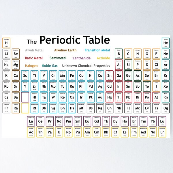 Item preview, The Periodic Table designed and sold by Saikishop.