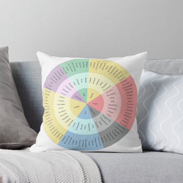 Item preview, Wheel Of Emotions designed and sold by mahdi jahour.