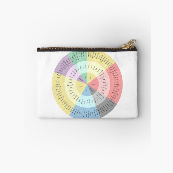 Item preview, Wheel Of Emotions designed and sold by mahdi jahour.