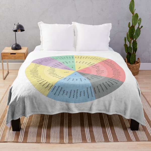 Item preview, Wheel Of Emotions designed and sold by mahdi jahour.