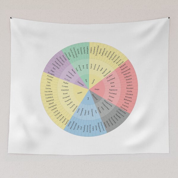 Item preview, Wheel Of Emotions designed and sold by mahdi jahour.
