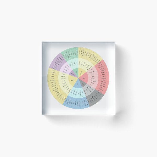Wheel Of Emotions Acrylic Block
