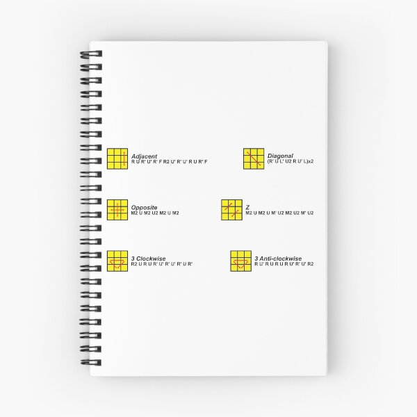 Item preview, 2 Look PLL Algorithms designed and sold by dezanli.