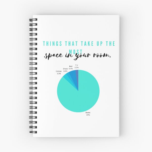 Item preview, Things that take up the most space in your room designed and sold by Cobbwebski.