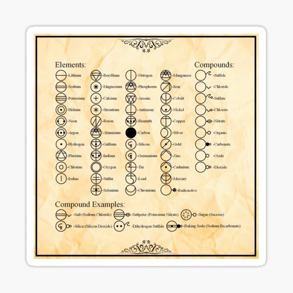 Item preview, Alchemy | Mini Periodic Table | Elements & Compounds designed and sold by TheAlchemyDen.