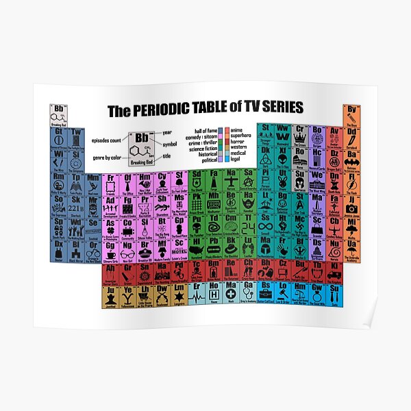 The periodic table of tv series and show for bingewatchers only Poster