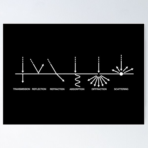 Item preview, Light Matter Interaction designed and sold by silentrebel.