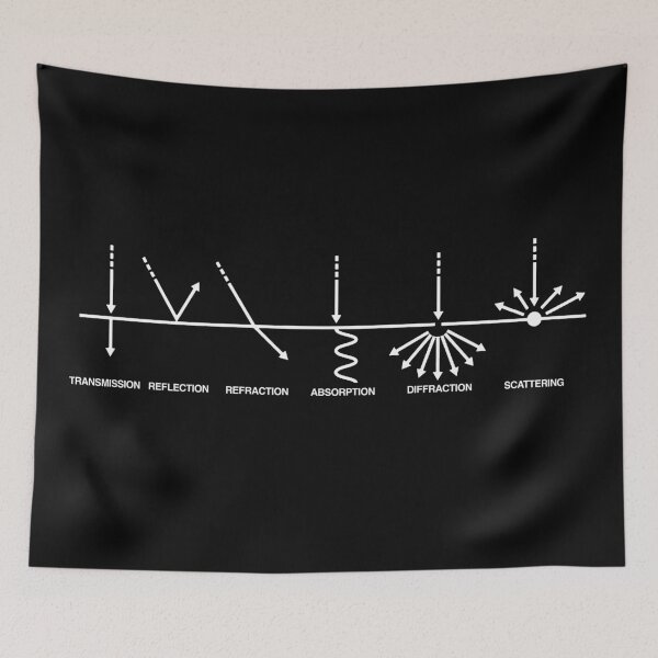 Item preview, Light Matter Interaction designed and sold by silentrebel.