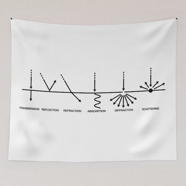 Item preview, Light Matter Interaction designed and sold by silentrebel.