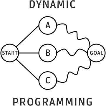 Artwork thumbnail, Dynamic Programming by Mechashadow