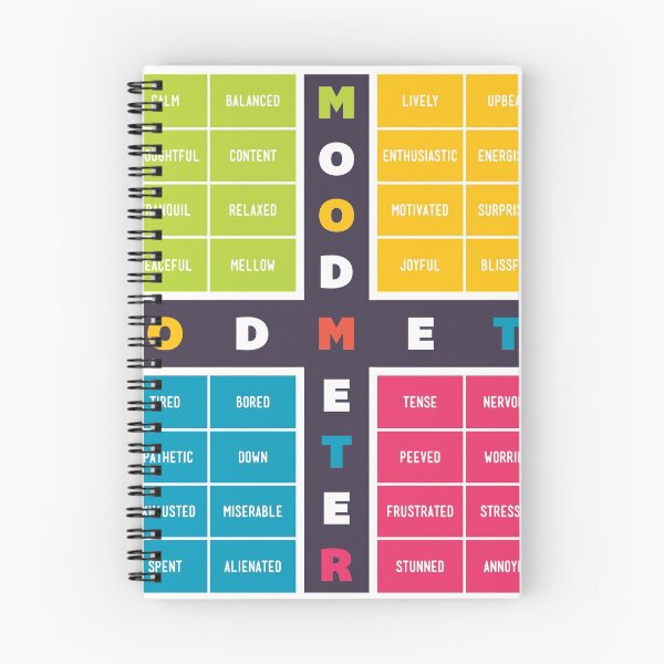 Item preview, The Mood Meter designed and sold by Lucasmeier.