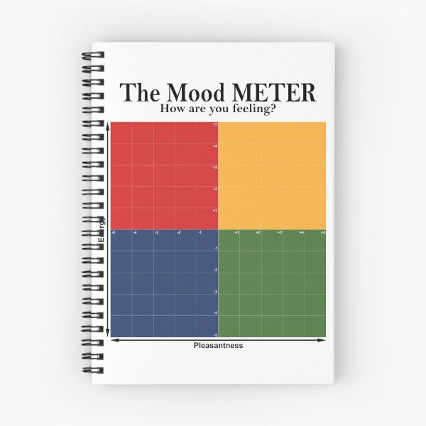 Item preview, The Mood Meter designed and sold by Lucasmeier.