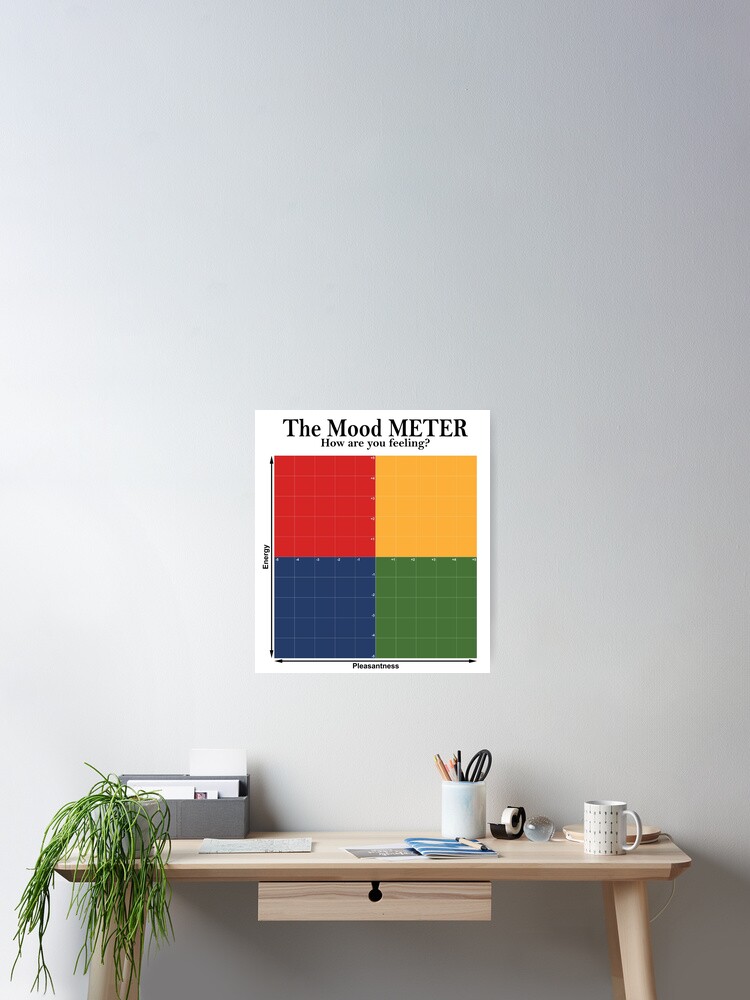 Thumbnail 2 of 3, Poster, The Mood Meter designed and sold by Lucasmeier.