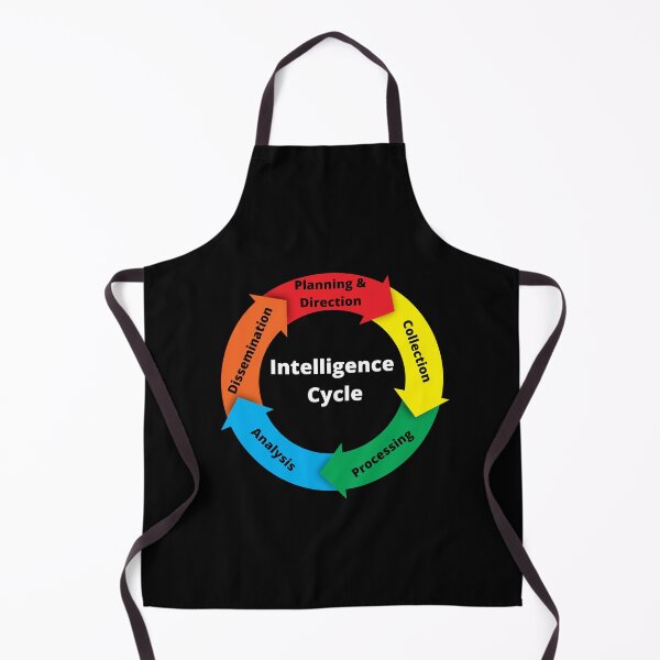 Item preview, Intelligence Cycle designed and sold by SimplyDeals.