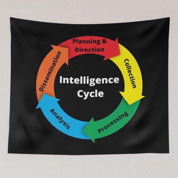Item preview, Intelligence Cycle designed and sold by SimplyDeals.