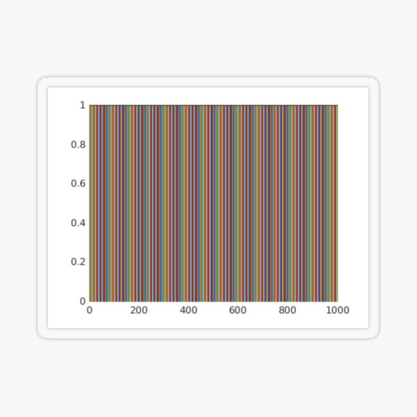 Vertical Color Lines Diagram Transparent Sticker