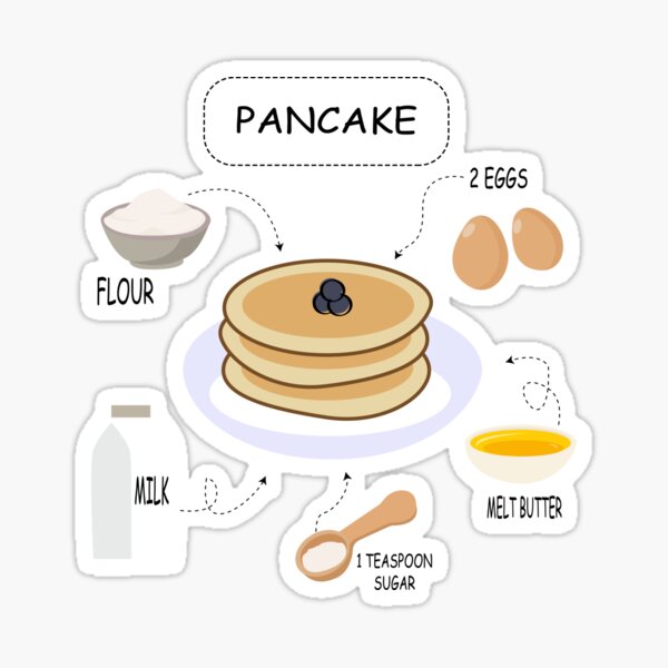 Item preview, ingredients of Pancake designed and sold by Efka19.