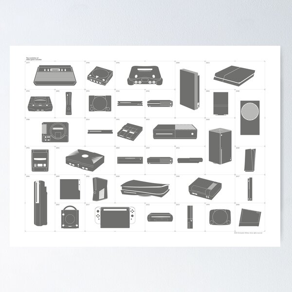 Artikel-Vorschau von The Evolution of Video Game Consoles, designt und verkauft von ilovealien.