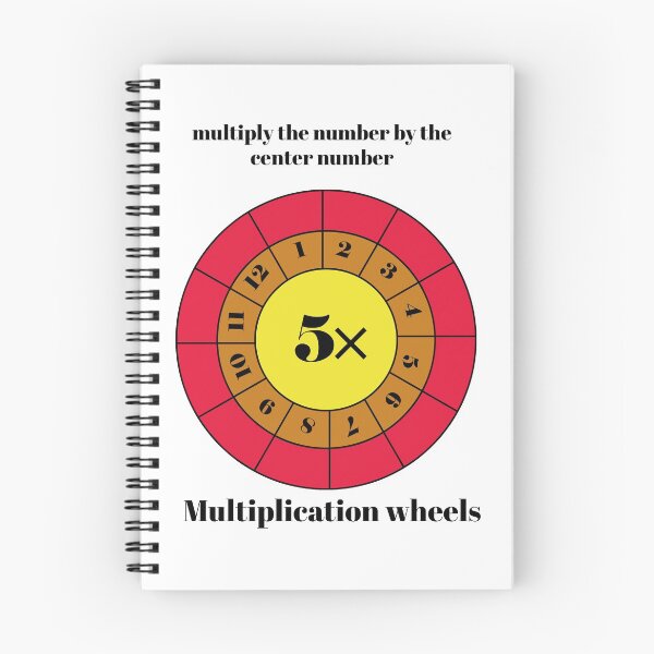 Artikelvorschau, Multiplikationsräder | 5 Multiplikationsräder | Machen entworfen und verkauft von KARTICK DUTTA.