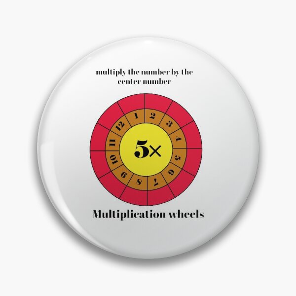 Item preview, multiplication wheels | 5 multiplication wheels | Make  designed and sold by KARTICK DUTTA.