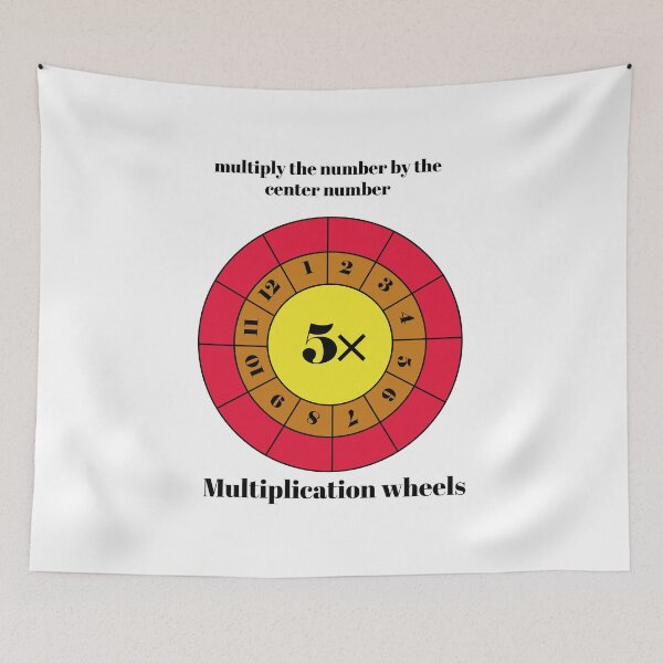 Item preview, multiplication wheels | 5 multiplication wheels | Make  designed and sold by KARTICK DUTTA.