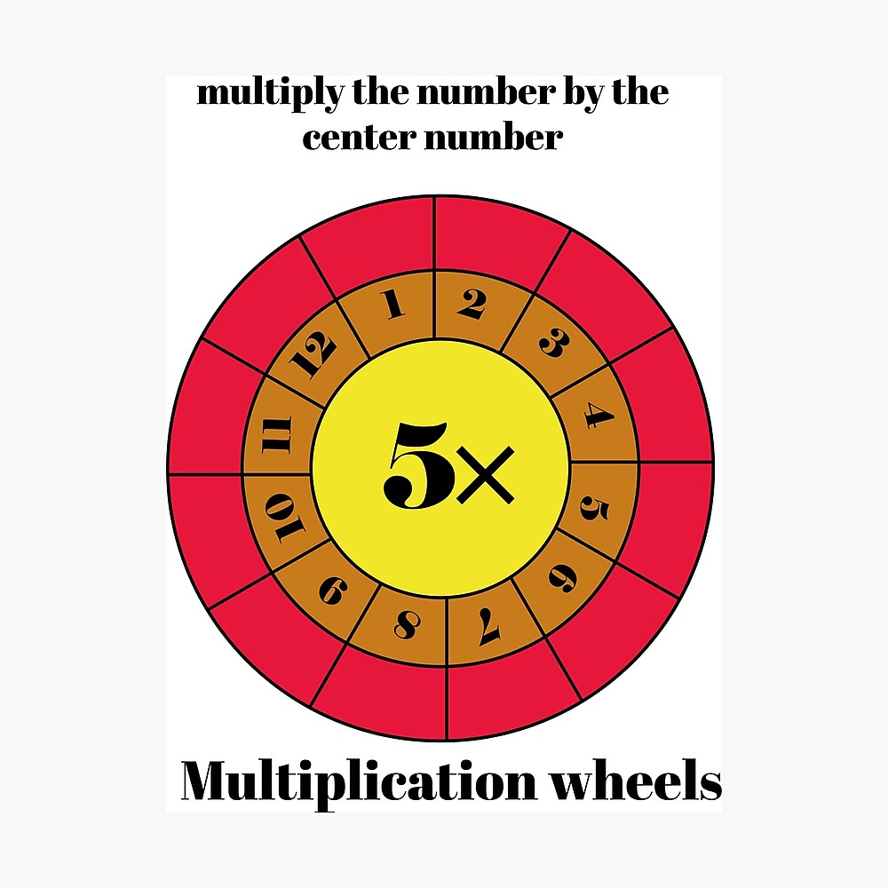multiplication wheels 5 multiplication wheels make poster for sale by kartickdutta101 redbubble