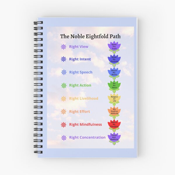Item preview, Kids Playroom Noble Eightfold Path Wall Art Home Decor designed and sold by visual-samadhi.
