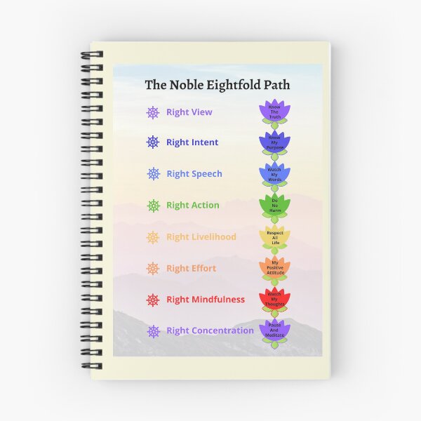 Item preview, Noble Eightfold Path, Kids Playroom Wall Art, Home Decor designed and sold by visual-samadhi.