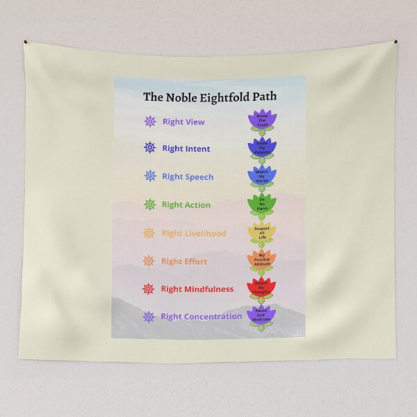 Item preview, Noble Eightfold Path, Kids Playroom Wall Art, Home Decor designed and sold by visual-samadhi.