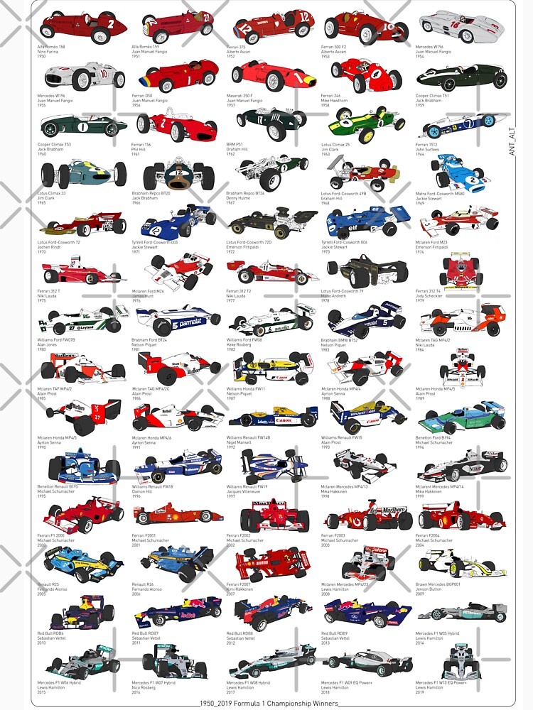 1950_2019 Formel-1-Meisterschaftsgewinner von ant3003