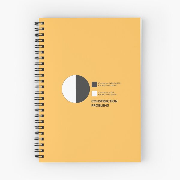 Item preview, construction problems chart  designed and sold by FunnyGrief.
