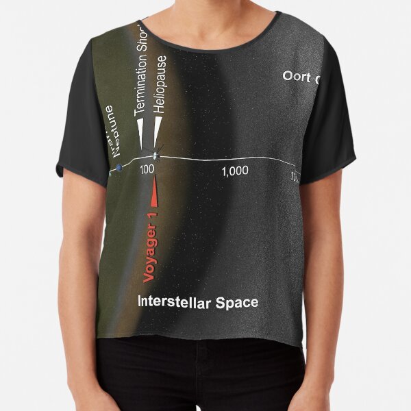 The distance from the Oort cloud to the interior of the Solar System, and two of the nearest stars Chiffon Top