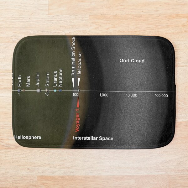 The distance from the Oort cloud to the interior of the Solar System, and two of the nearest stars Bath Mat