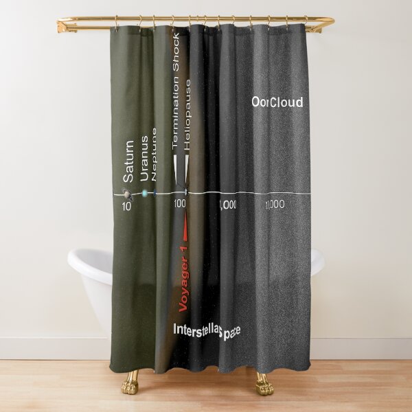 The distance from the Oort cloud to the interior of the Solar System, and two of the nearest stars Shower Curtain