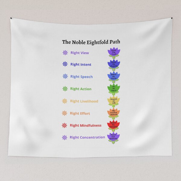 Item preview, Noble Eightfold Path, Kids Playroom Wall Art, Home Decor, Christmas Gifts designed and sold by visual-samadhi.