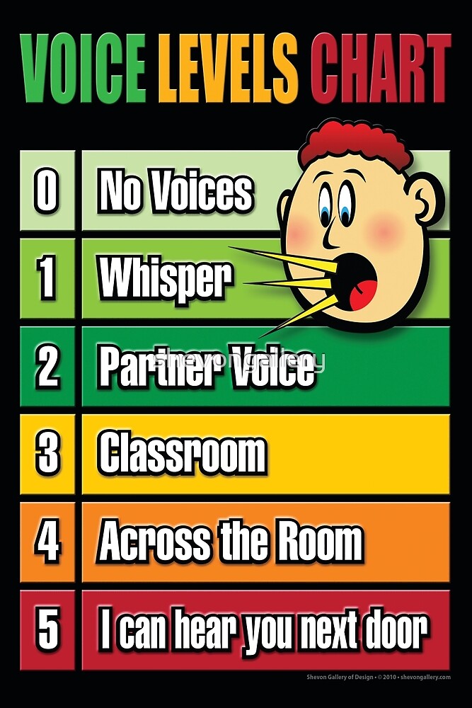 Voice Level Chart Youth Poster Classroom Management By Shevongallery Redbubble