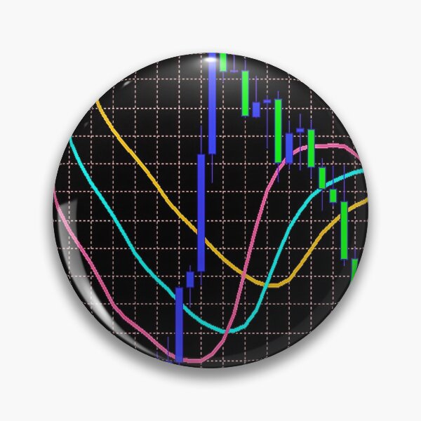 Item preview, Indicator Alligator Forex Market designed and sold by ivanoel.