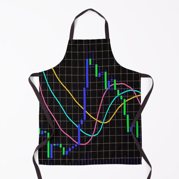 Item preview, Indicator Alligator Forex Market designed and sold by ivanoel.