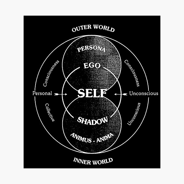 Jung's Model of the Psyche Self Photographic Print