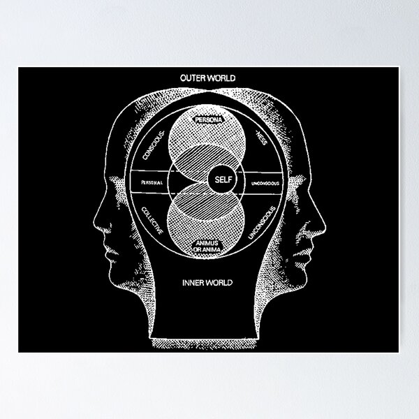 Item preview, Jung's Model of the Psyche designed and sold by OurWorldTree.